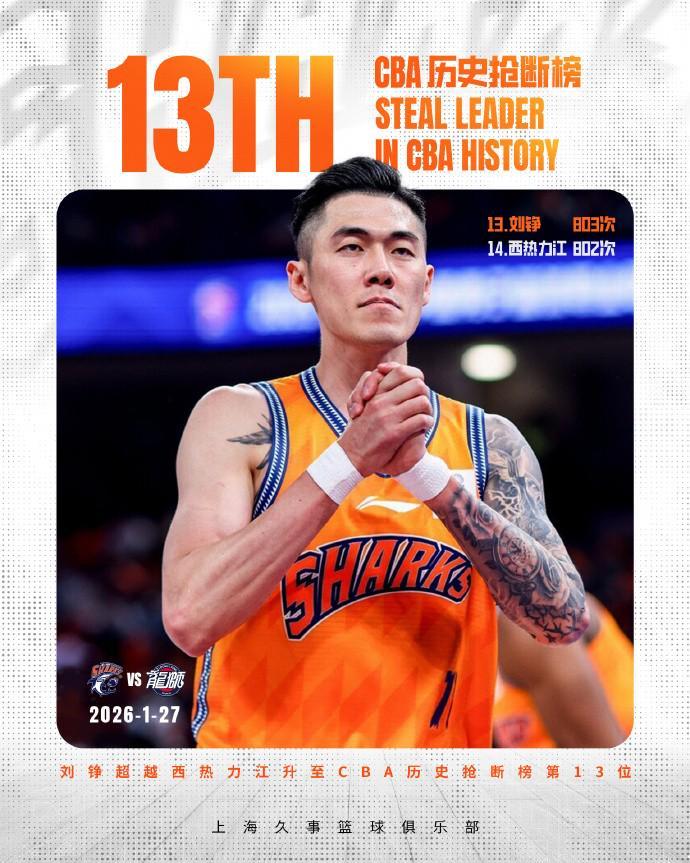 世界杯直播app官方下载安装中心-里程碑！刘铮生涯总抢断超越西热力江，升至CBA历史第13位