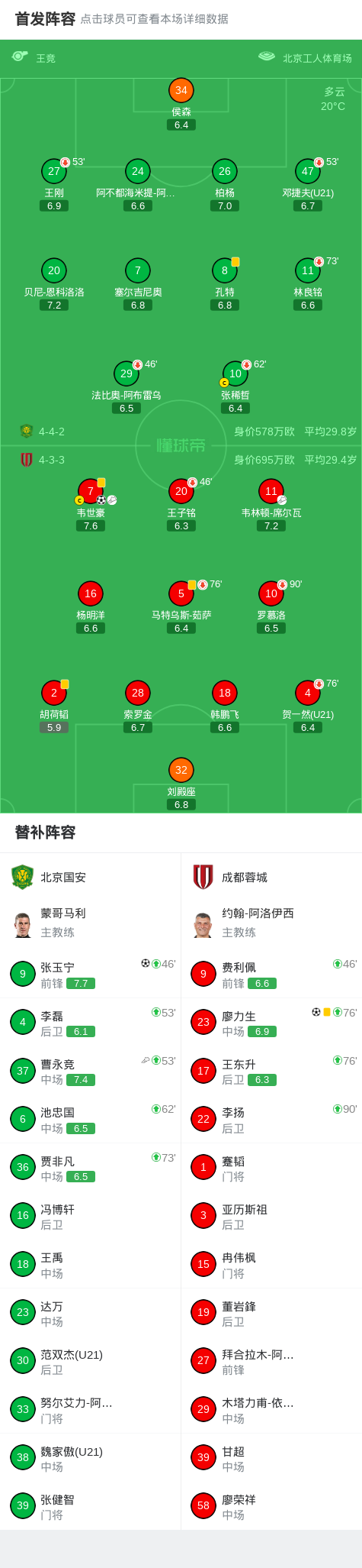 成都客场2-1逆转国安继续领跑,韦世豪造2球,张玉宁、廖力生建功